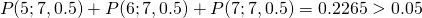 \[P(5;7,0.5) +  P(6;7,0.5) + P(7;7,0.5) = 0.2265 > 0.05\]